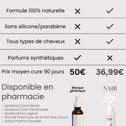 Lotion pousse et anti-chute : Booster capillaire Post-Partum